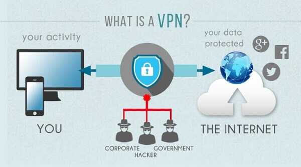 What is China VPN